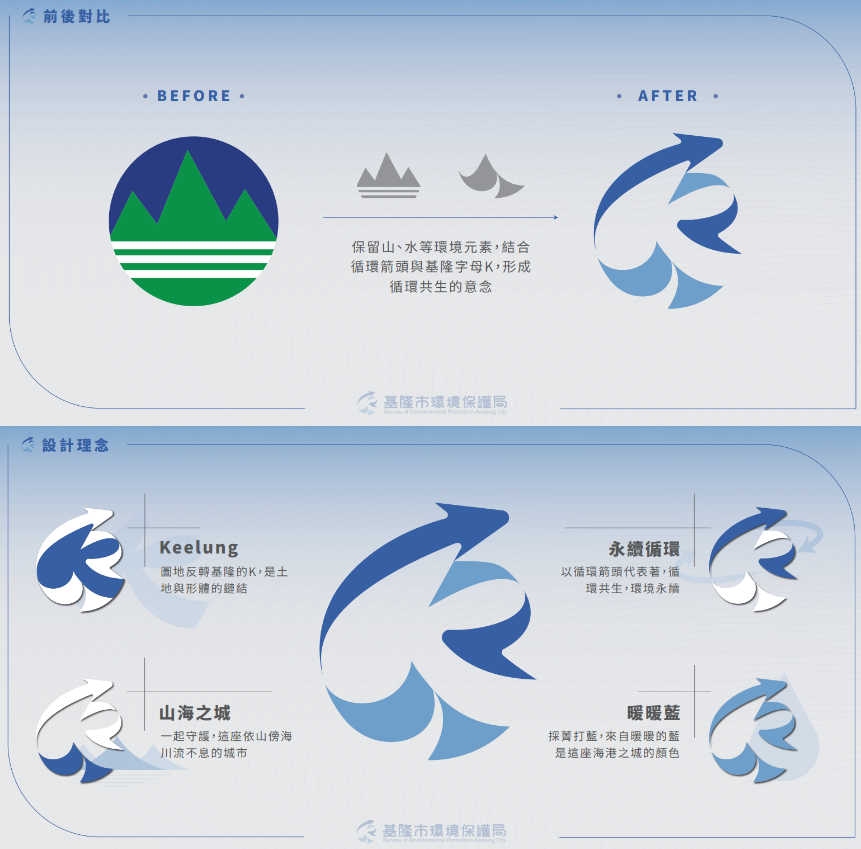 您是否贊成基隆市環保局更新局徽識別與垃圾車及垃圾桶的設計，融入基隆在地與海洋城市元素？